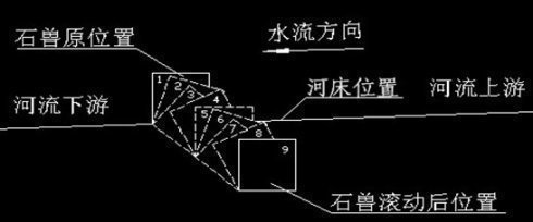 河中石兽翻译11