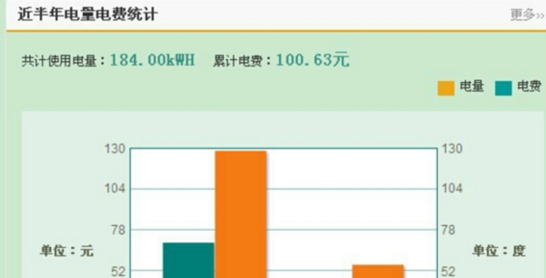 国家电网的电费查询密码是多少？