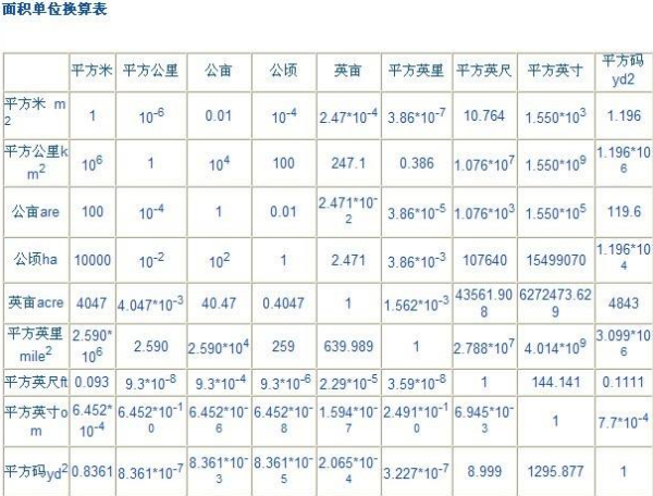 亩与来自平方米的换算