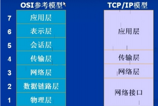 IEEE齐抓优802为局域网规定的标准对应OSI参器权室断编占诉军战心考模型哪几层？答案讲只有数据链路层