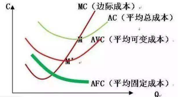 计算固定成本的公式，计算公式是什么？