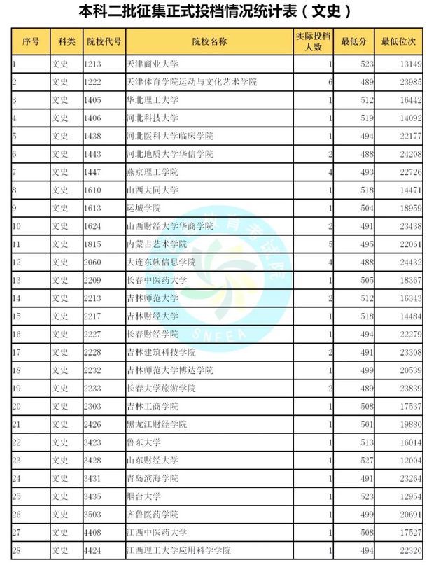 陕西招生考试信息网