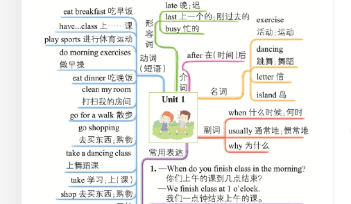 英语思维导图怎么画五下第一单元