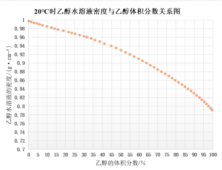 乙醇结构简式