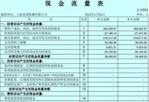 现金流量表中收到的其他与经营活动有关的现金包括什么项目？