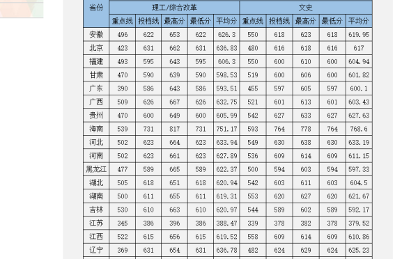 20来自20中南大学录取线