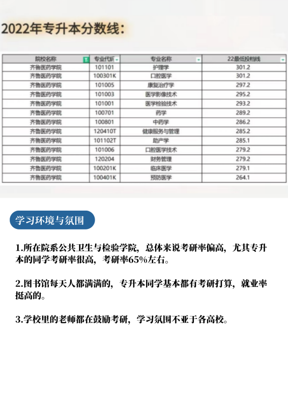 齐鲁医药学院专升本大揭秘