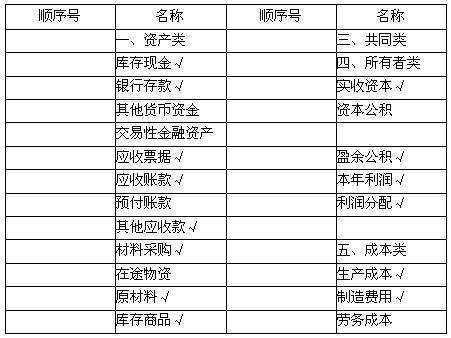 支付借款利息怎极妒色认取争么做会计分录