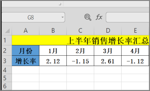 excel表格中的上升和下降箭头是如何制作的？