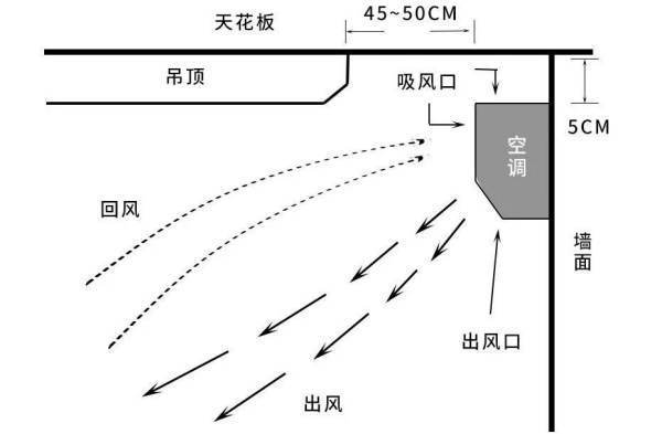 买空调 变频好还是定频好？