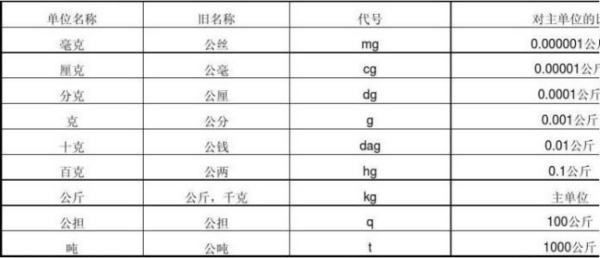 一吨等于多少公斤？