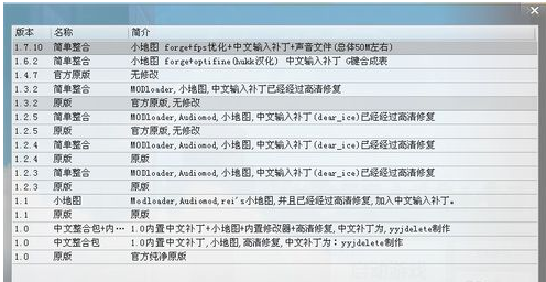 我的世界1.7.10整合包怎么用