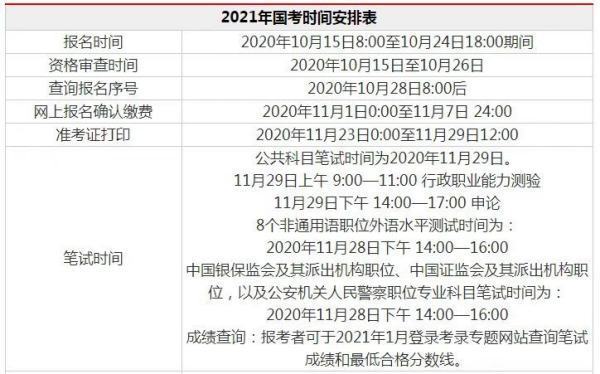 2021年公务员考试的时间