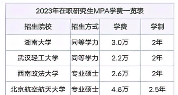 mpa学费一览表2023