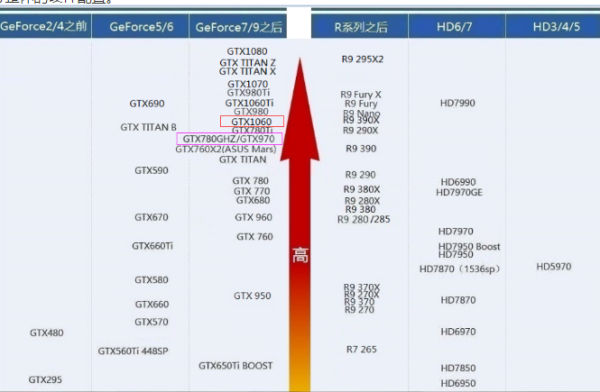 gtx970和gtx1060哪个好？