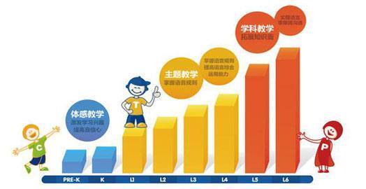 小学来自数学新课程有哪些基本理念？