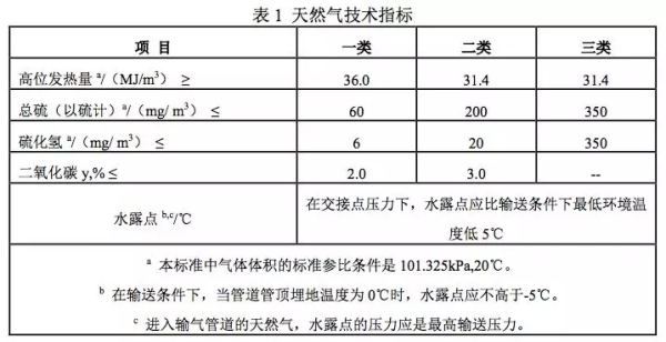 热值的单位是什么?