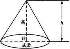 圆锥表面积公式