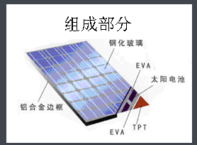 太阳能电池的发电结构是怎样的?