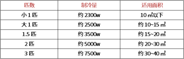 买空调 变频好还是定频好？