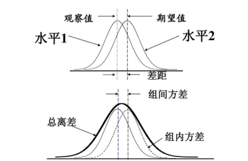 方差怎么求，公式是什么？久牛器最