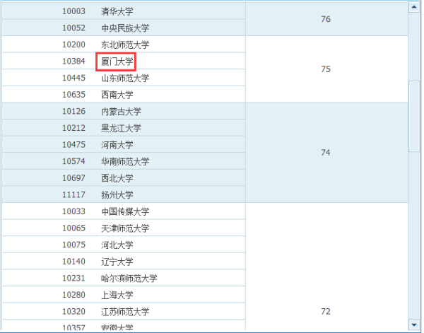 想考厦门大学中文系研究生，请厦大的学长学姐解答疑惑