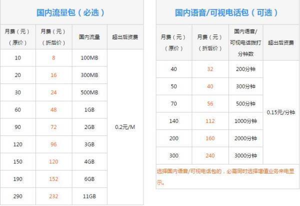 联通4G超出流量怎么算