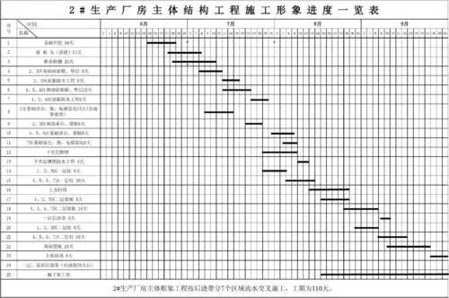 施工进度计划横道图怎么做？校节听