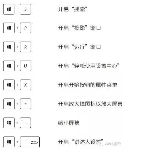 笔记本键盘使用说明的华硕篇