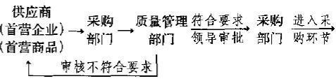 首营企业是什么意思？