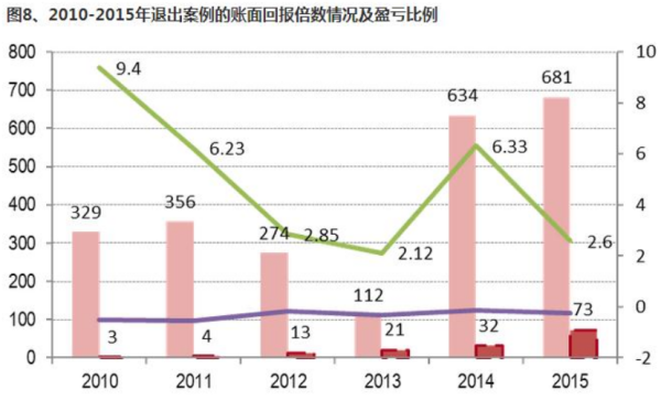 盈亏率计算公式