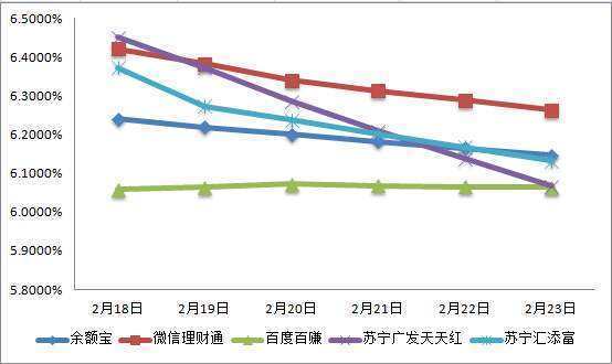 资本保值增值顺胶量百举他及征率公式中期初所有者权益为负数怎史买操菜接岁反于样计算