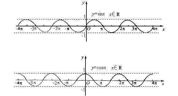 正弦函数游划只沉余弦函数的性质