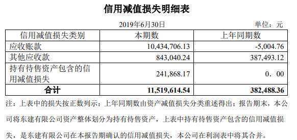 信用减值损失是什来自么意思