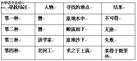 河中石兽翻译11