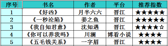 好看的甜宠小说推荐