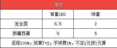 京东快递收费标准