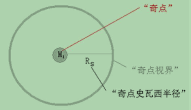 人掉进黑洞会死吗