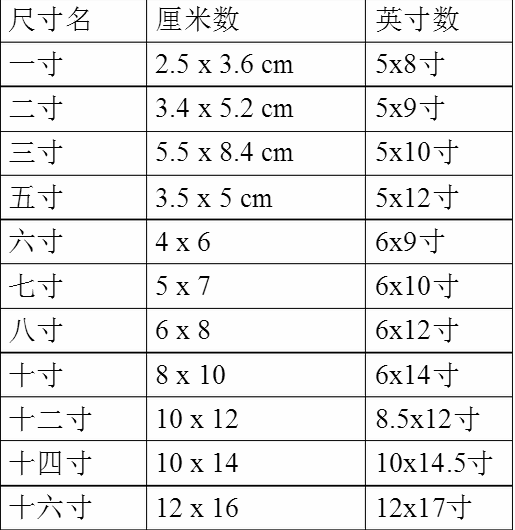 1寸照片的尺寸是多少