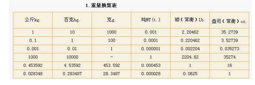 0.1克是多少毫克