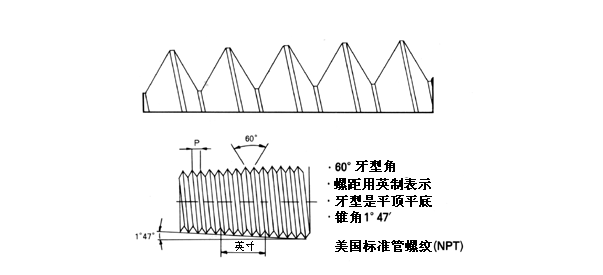 NPT接头是什么意思，