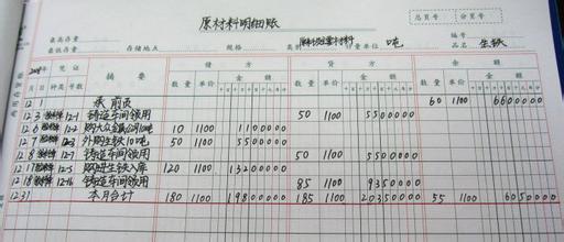 进项税额转出怎么做会计分录