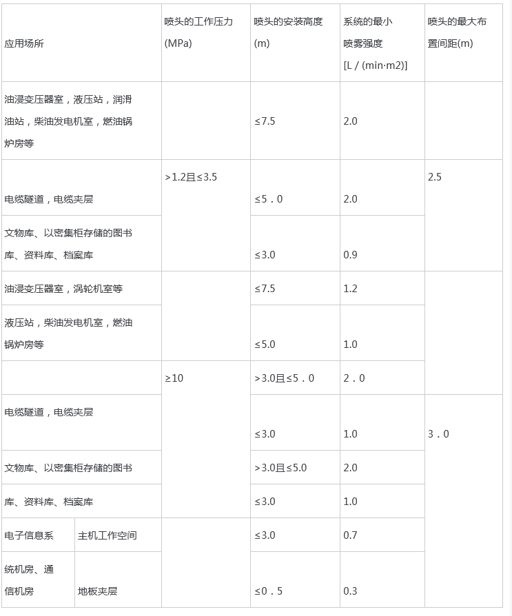 消防工程师考试的细水雾灭火系统的设计参数是什么？