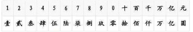 大写数字1到10是怎么写？