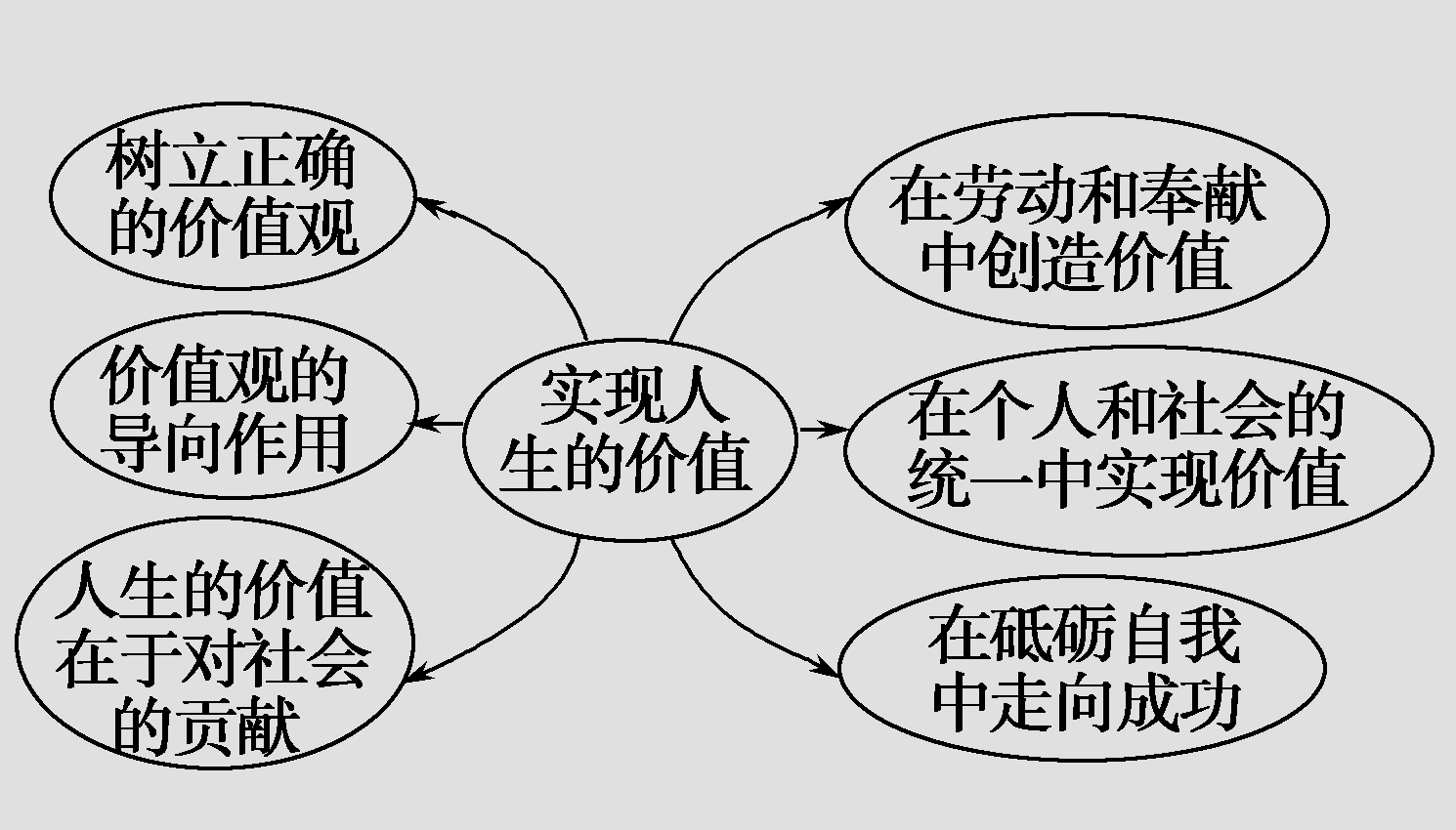 人生价值是什么？