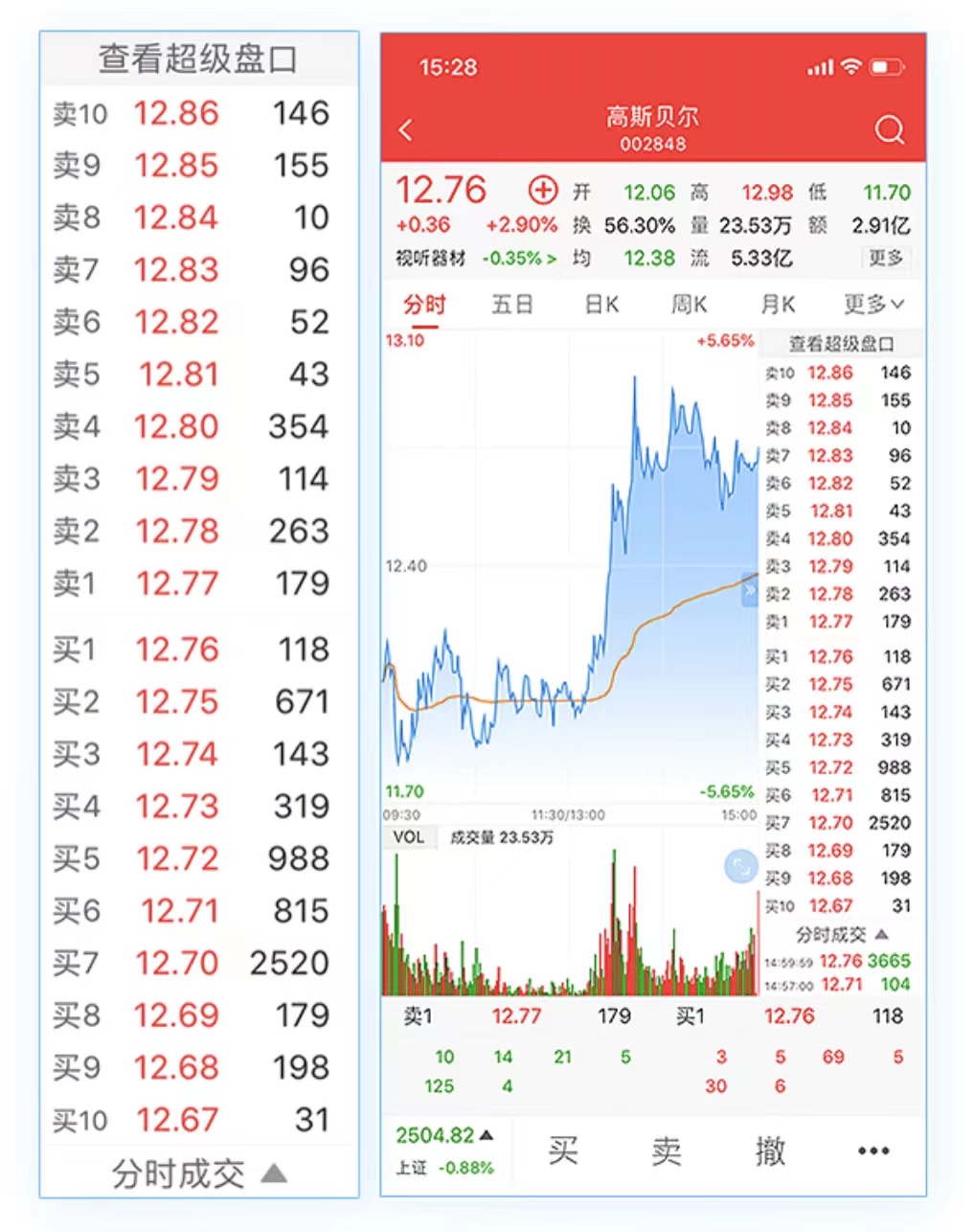 level2行情是什么意思