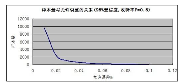 什么是样本容量?