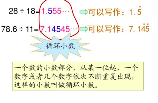 循环小数如何化成分数