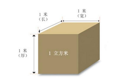 立方米什么意思