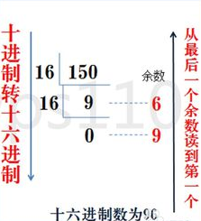 怎样把十进制数转化为十六进制数？